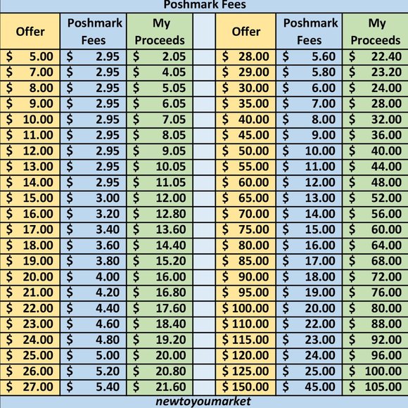 Welcome to My Closet and Other Information - Please Read My Closet Policies - Picture 10 of 16